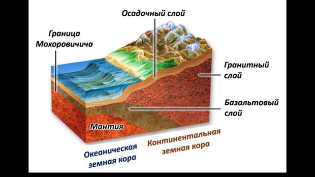Изостатический баланс. На чём держатся наши литосферные плиты. смотреть онлайн