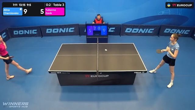 15:55 Alina Cherniavska - Yulianna Zanik 29.05.2024 TT Euro.Cup Women Ukraine Star. TABLE 3 смотреть онлайн