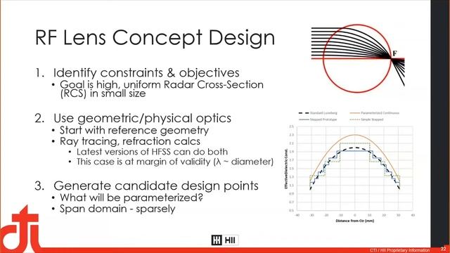 How to Design and 3D Print a Radar Target Using Low-Loss Gradient Dielectrics смотреть онлайн