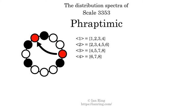 Scale 3353: Phraptimic смотреть онлайн