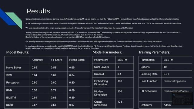 CS544 NLP - Final Project - Group 23 смотреть онлайн