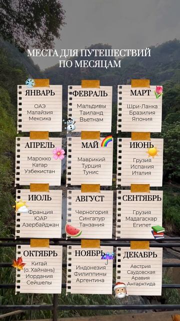 Путешествия по месяцам