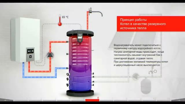 Преимущества бойлеров ACV Smart с технологией "бак в баке смотреть онлайн