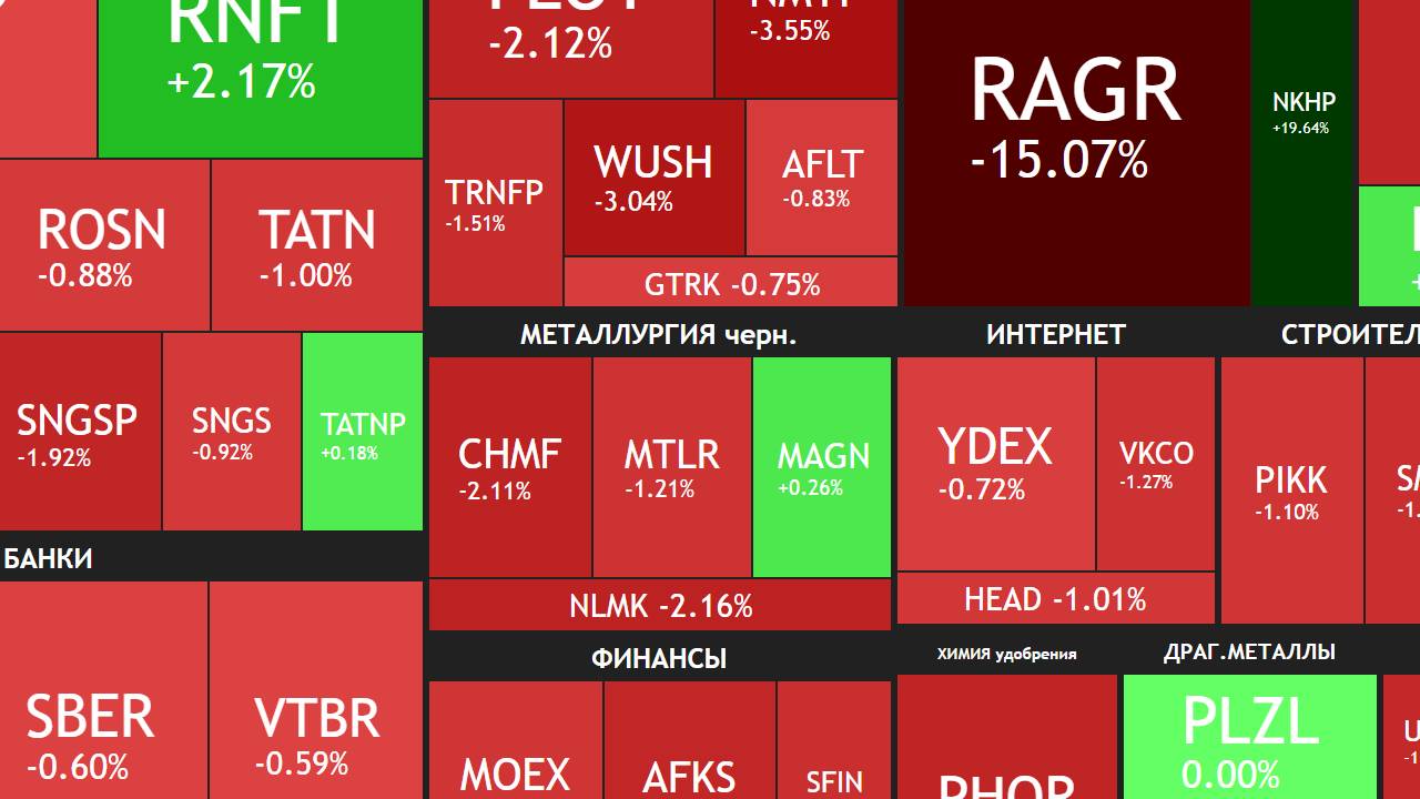 26 марта ► Русагро ВСЕ?! / Коррекция продолжается / Новости и отчеты ► ЧТО С АКЦИЯМИ СЕГОДНЯ смотреть онлайн