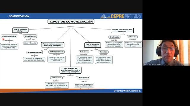 La comunicación Parte 1 / Clase completa / Cepre Untels / Semana 1 смотреть онлайн