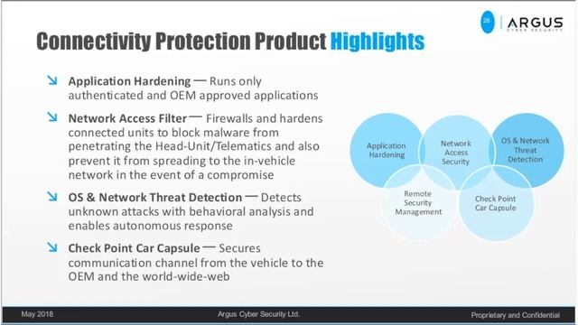 End to end security for modern vehicle network architectures смотреть онлайн