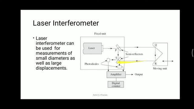 2.4 Laser Interferometer || Construction and Working of Laser Interferometer смотреть онлайн