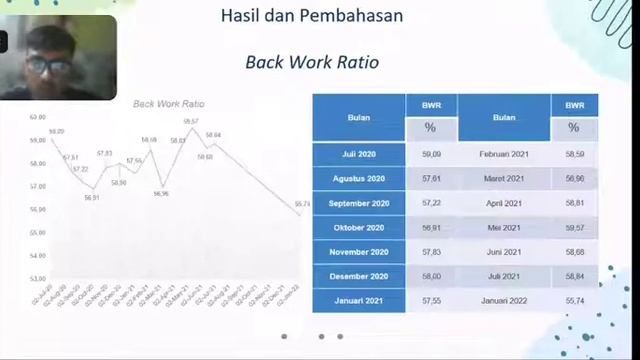 Bimbingan Skripsi_Muhammad Jive Bimasakti (1810311047) - 19 June 2022 смотреть онлайн