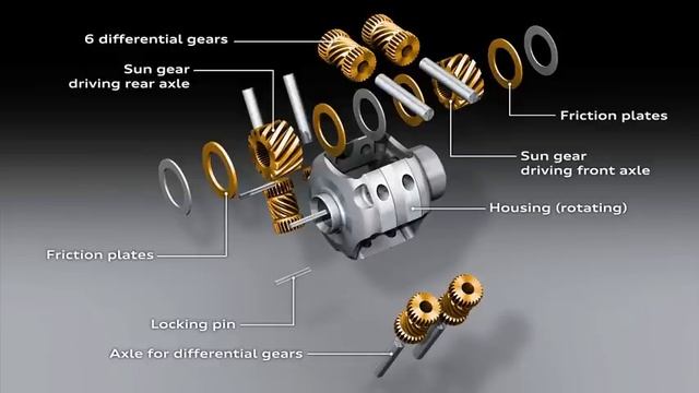 Audi Quattro - Diferencial Torsen
