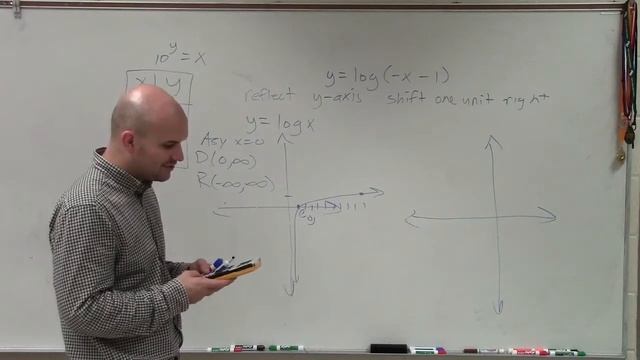 Graphing logarithmic equations смотреть онлайн