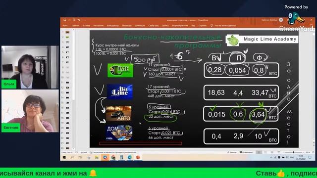 Бонусно накопительные программы компании Magic Lime Academy/Заработок напартнёрке