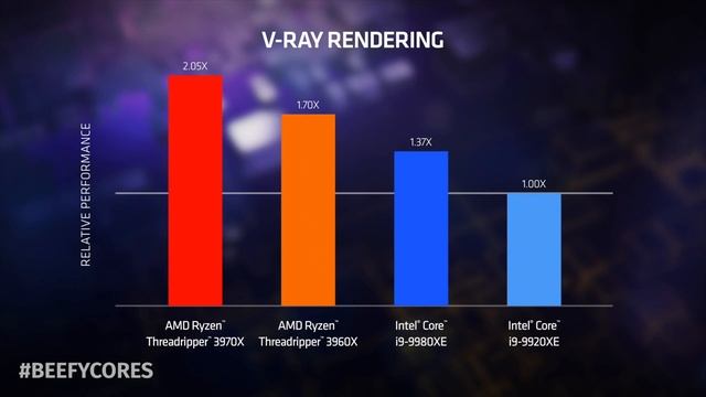 AMD Ryzen Threadripper 3 Info Revealed! - ROBEYTECH November 8, 2019 | Robeytech смотреть онлайн