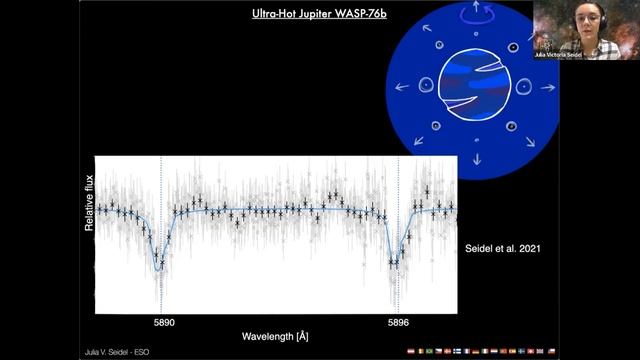 Narrow-Band, High-Resolution Spectroscopy for Observing Exoplanet Winds, Magnetic Fields, and Moons смотреть онлайн