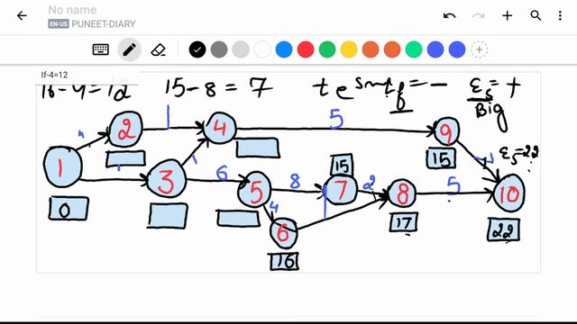 NETWORK DIAGRAM | LATEST FINISH CALCULATION смотреть онлайн