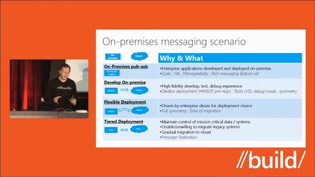 Build 2012 Building Hybrid Applications using the Windows Azure Service Bus смотреть онлайн