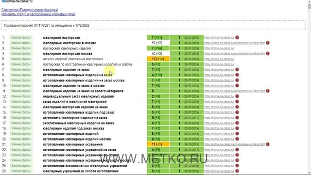 Кейс проект - Koltsa-na-zakaz 2