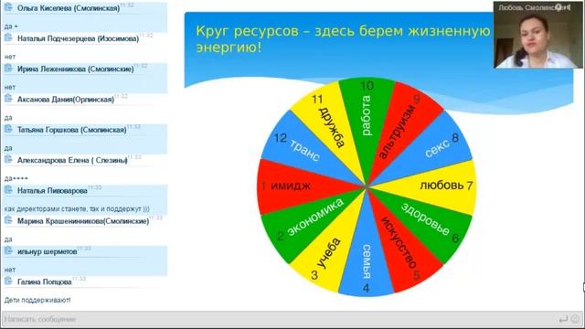 Психология успеха в МЛМ и в жизни «Твои внутренние ресурсы» смотреть онлайн