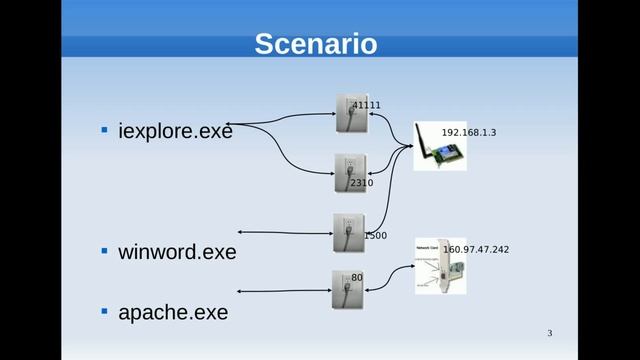 Reti e Calcolatori Parte 1 di 4 смотреть онлайн