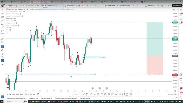 Онлайн торговля на Форекс 26.03.25 смотреть онлайн