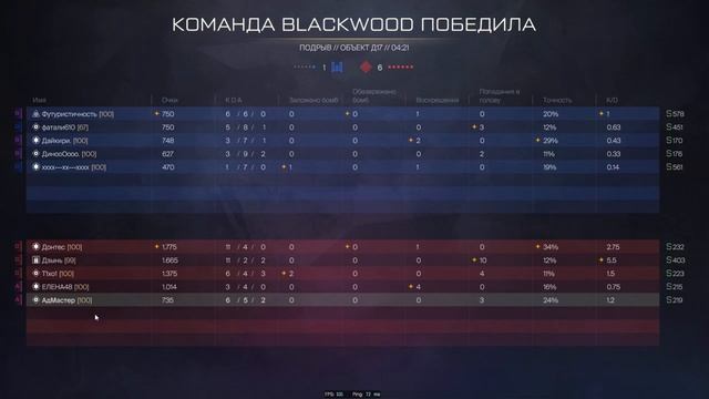 Warface (Платина) смотреть онлайн