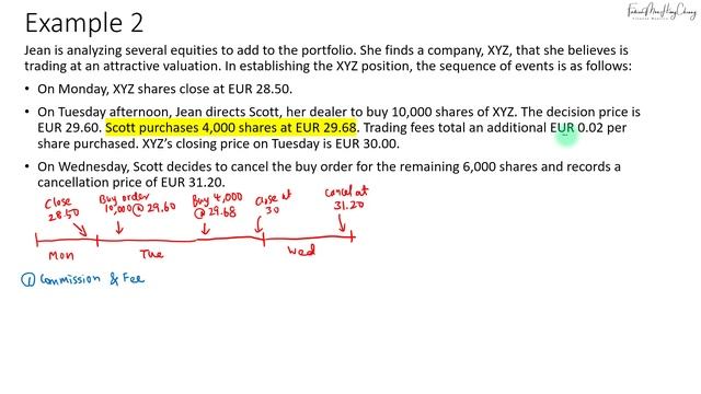 CFA Level 3 (2019): Trading - Implementation Shortfall (Part 2) смотреть онлайн