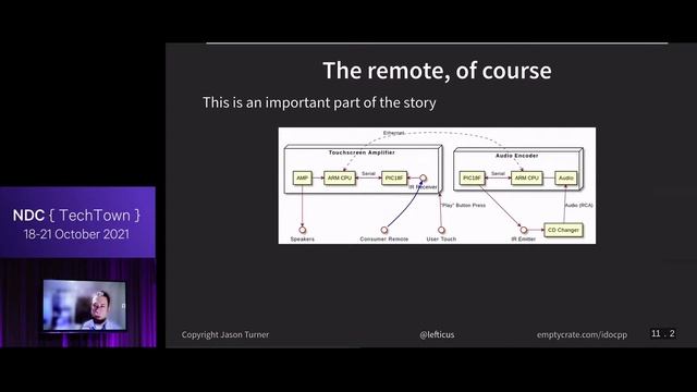 NDC TechTown 2021 Keynote - Garbage In, Pearls Out? - Jason Turner смотреть онлайн