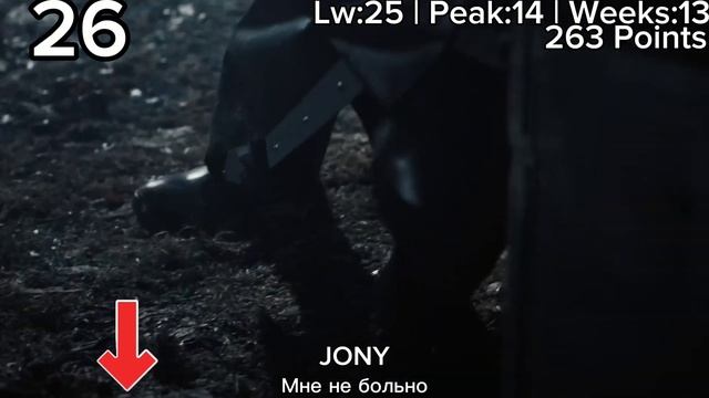 Eurohit Top 40 (26.07.24)