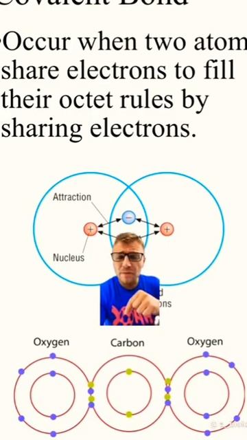 chemical bonds#biology #chemistry #chemistry #educational #chemistry смотреть онлайн