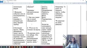 Правила заполнения дневника эмоций КПТ, расширенный вариант ABCDE. Часть1