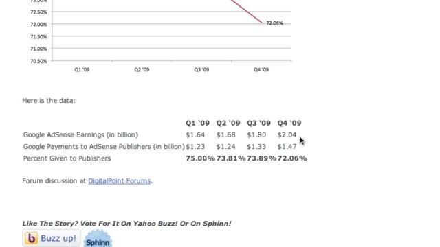 Google SEO, Social Search, Kaspersky & AdSense & Doodle Issues смотреть онлайн
