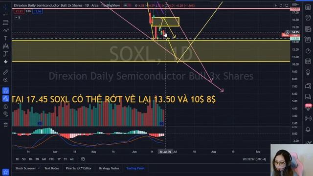 US STOCK MARKET - BIG DROP COMING SOON. WATCH OUT!!!! смотреть онлайн