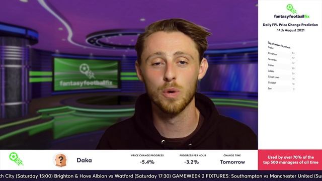 Man Utd midfielders rising? Fantasy Football Daily Price Change Video 14th August смотреть онлайн