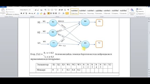 ИНФОРМАТИКА11 СЫНЫП 1 ТОҚСАН ЖМБ БЖБ-1 ЖАУАПТАРЫ смотреть онлайн