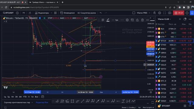 Биткоин прогноз. Локальный обзор BTC смотреть онлайн