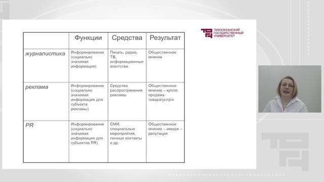 Взаимосвязь и различие трех коммуникационных профессий: журналистика, реклама и PR