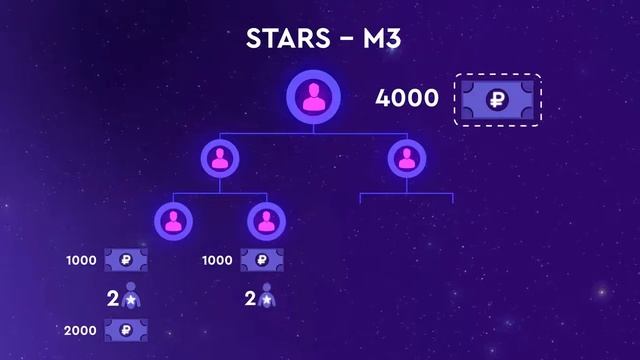 Официальная презентация STARS смотреть онлайн