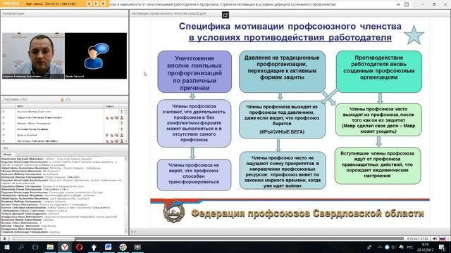 Вебинар ФПСО. смотреть онлайн