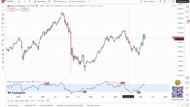 Как я начинал Инвестировать в акции и зачем? Мой путь к Дивидендной стратегии смотреть онлайн