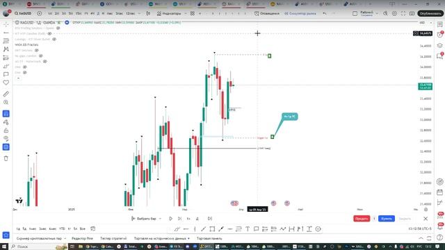 Онлайн торговля на Форекс 27.03.25 смотреть онлайн