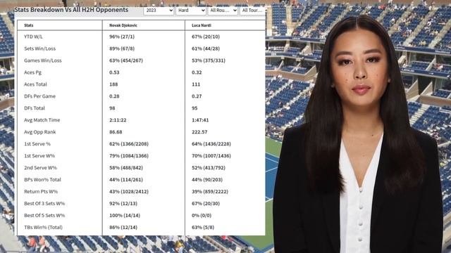 DJOKOVIC VS NARDI PREDICTION H2H | BNP PARIBAS OPEN THIRD ROUND TENNIS PREDICTIONS TODAY смотреть онлайн