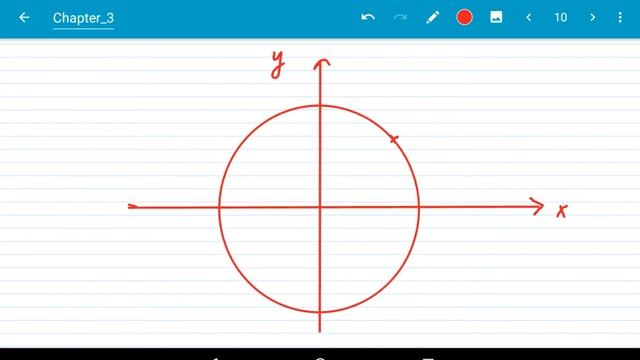 Sin(-x), cos(-x) and sign of trigonometric functions in different quadrant смотреть онлайн