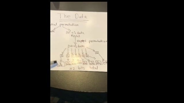 DES encryption algorithm смотреть онлайн