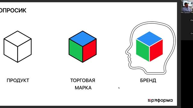 Бренд и брендинг