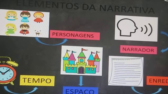 Aula 52- 4°ano- Gênero textual Fábula 20/07/20 смотреть онлайн
