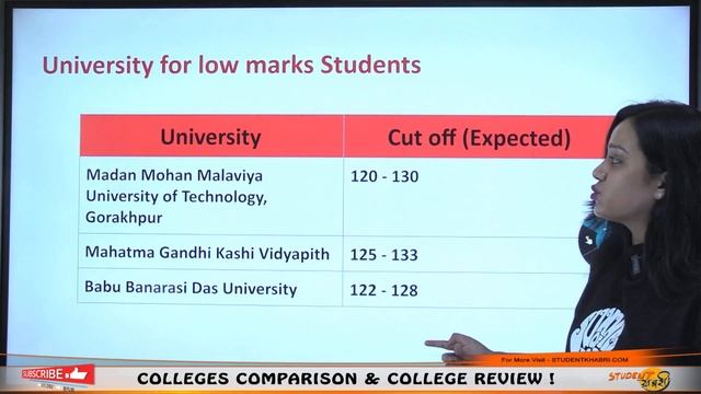 CUET PG MBA 2024 Colleges At Low Marks ✅ Top MBA Colleges Through CUET PG #cuetpg2024 смотреть онлайн