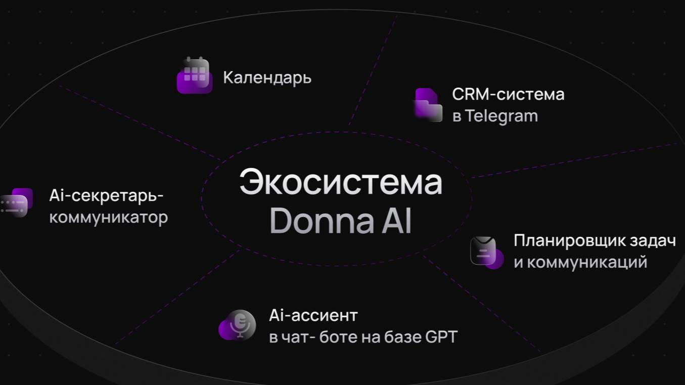 🚀Ваш мощный старт 🚀Крутые обновления, DONNA_AI 25.03.25