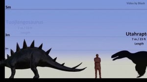 Dinosaurs Size Comparison 2024
