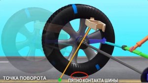 Как рулевое колесо автоматически возвращается в исходное положение