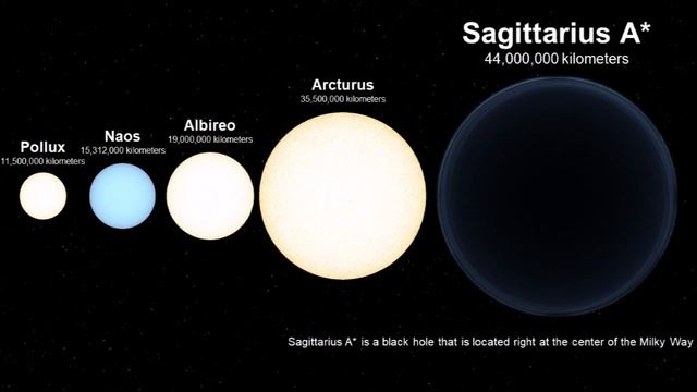 Universe Size Comparison 2020 | SenseOfScale смотреть онлайн