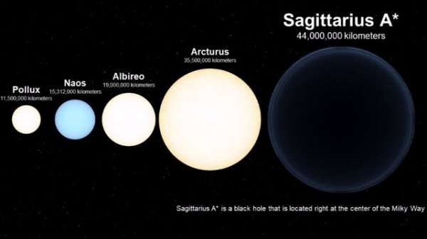 Universe Size Comparison 2020 | SenseOfScale